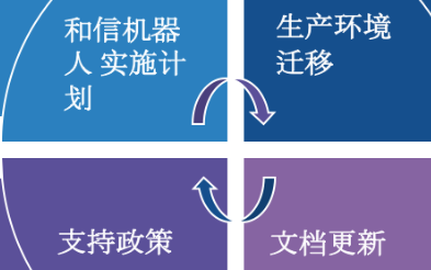 RPA自动化流程的特点有哪些