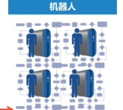 RPA流程化软件的特点